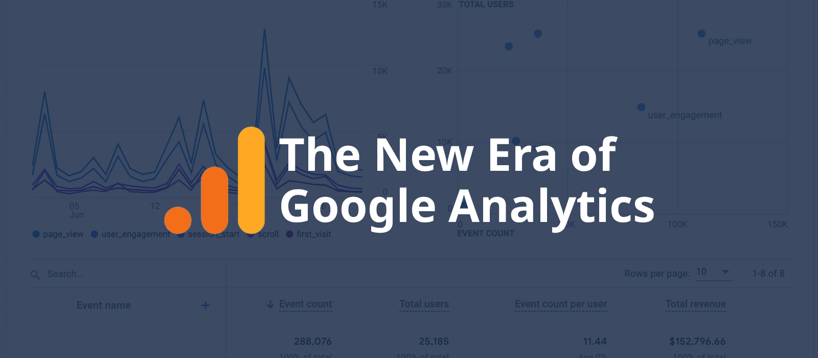 Google Analytics 4 Blogs Post Hero