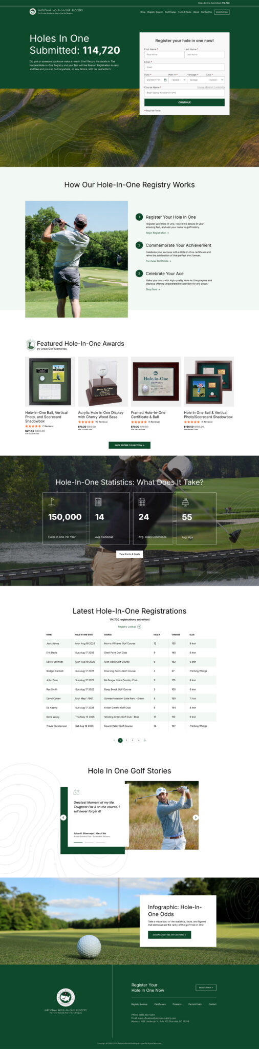 National Hole in One Registry - Case Study Challenge Image